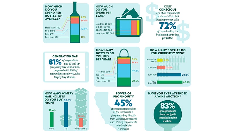 Reader Survey: How We Buy